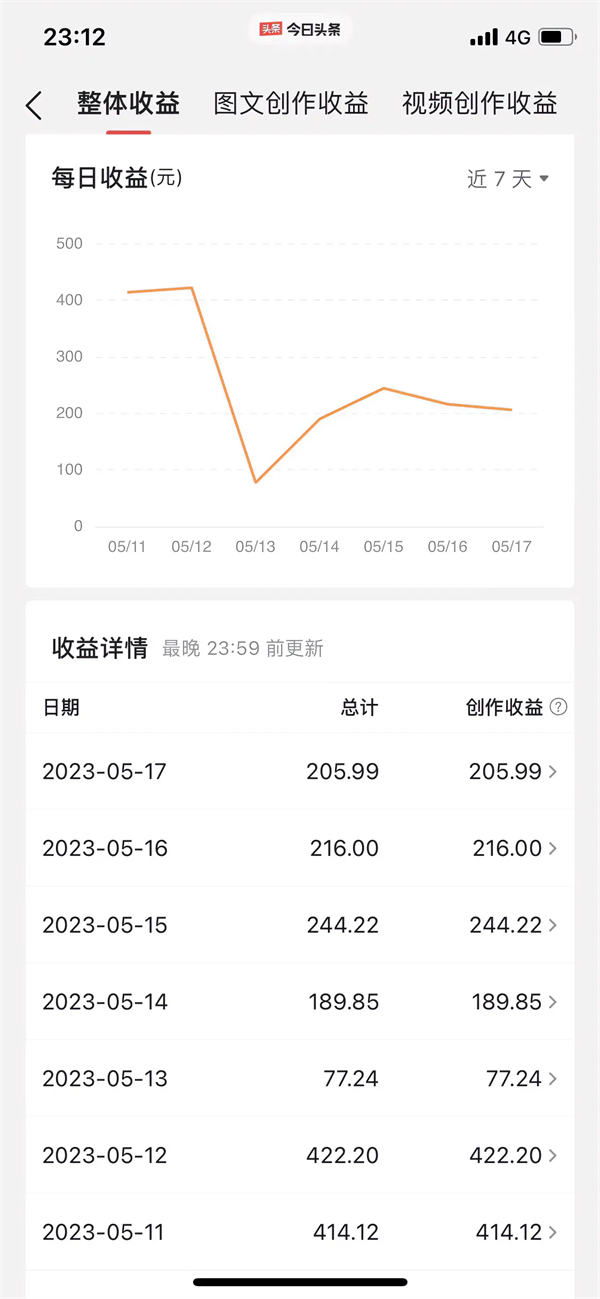 普通人做自媒体要想成功只有死嗑 自媒体 站长说 第1张